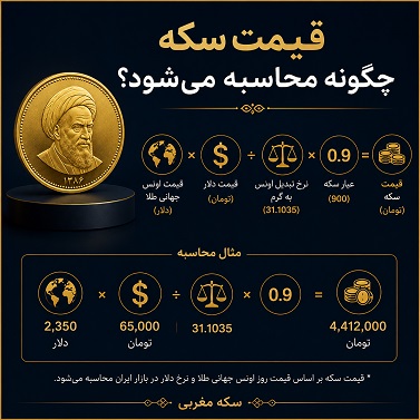 قیمت سکه چگونه محاسبه می‌شود؟