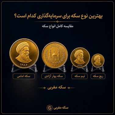 بهترین نوع سکه برای سرمایه‌گذاری کدام است؟