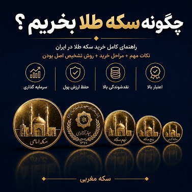چگونه سکه طلا بخریم؟