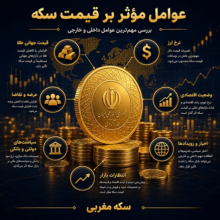 عوامل موثر بر قیمت سکه