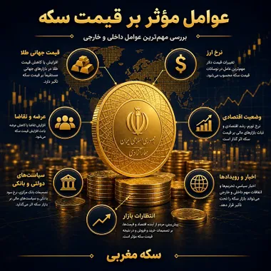 عوامل موثر بر قیمت سکه