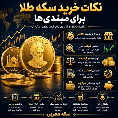 نکات خرید سکه طلا برای مبتدی‌ها