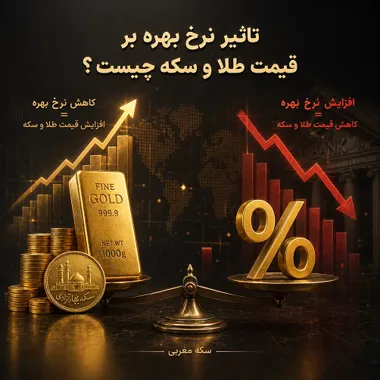 تأثیر نرخ بهره بر قیمت طلا و سکه چیست؟
